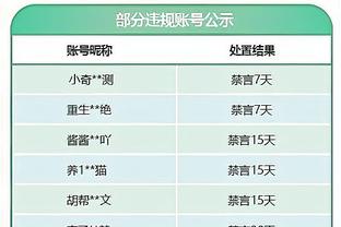 ?王师傅跟丹尼-格林合练 感受三冠后卫的恐怖核心力量